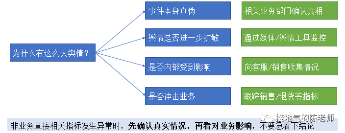 产品经理，产品经理网站